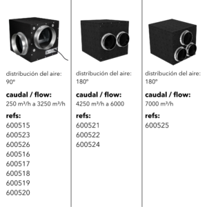 Caja foam cyclone 1200m3/h
